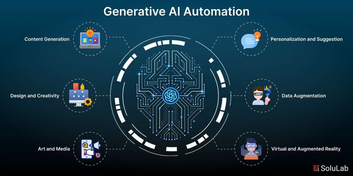 AI-Automation