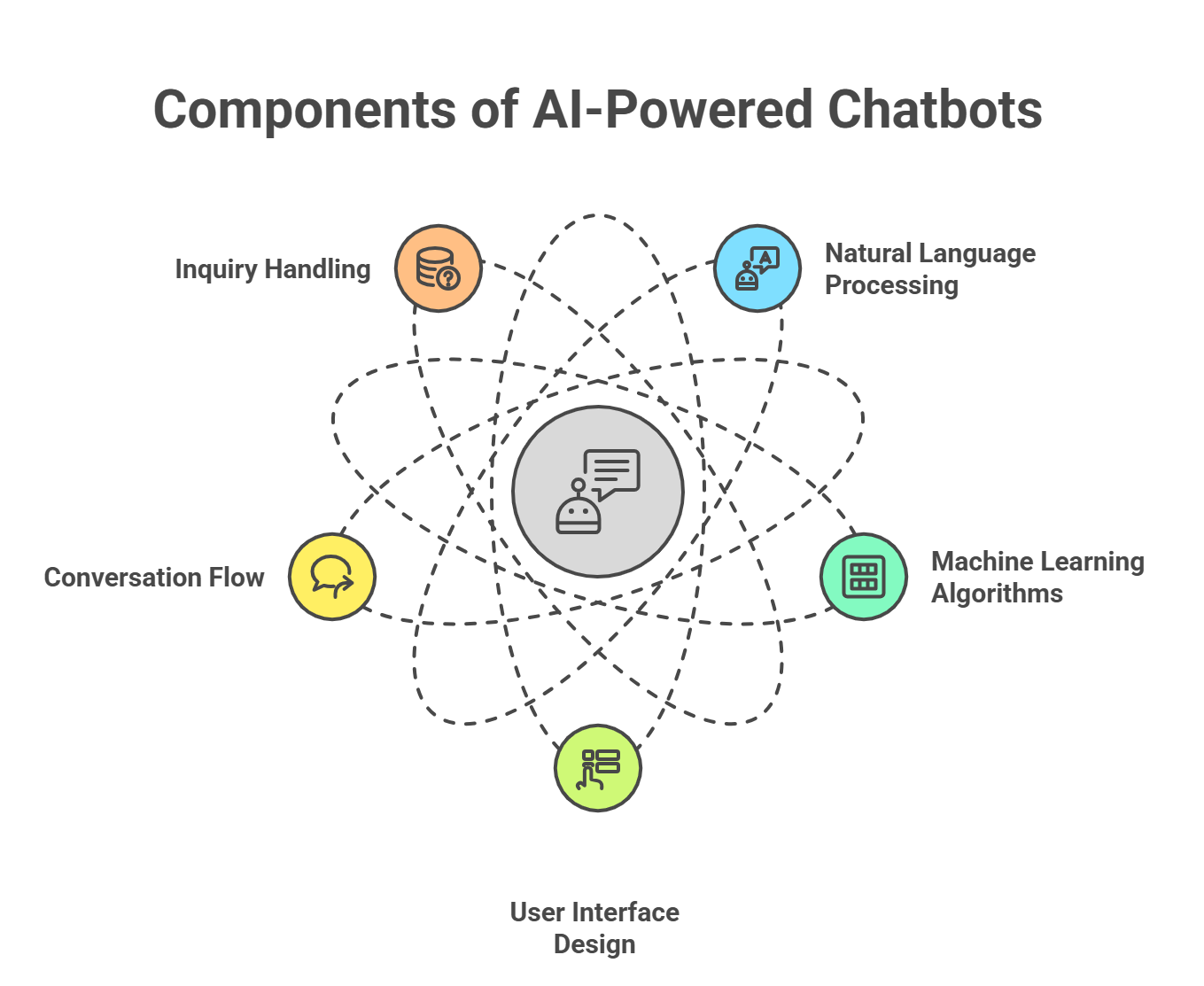 Designing AI-powered website support chatbots
