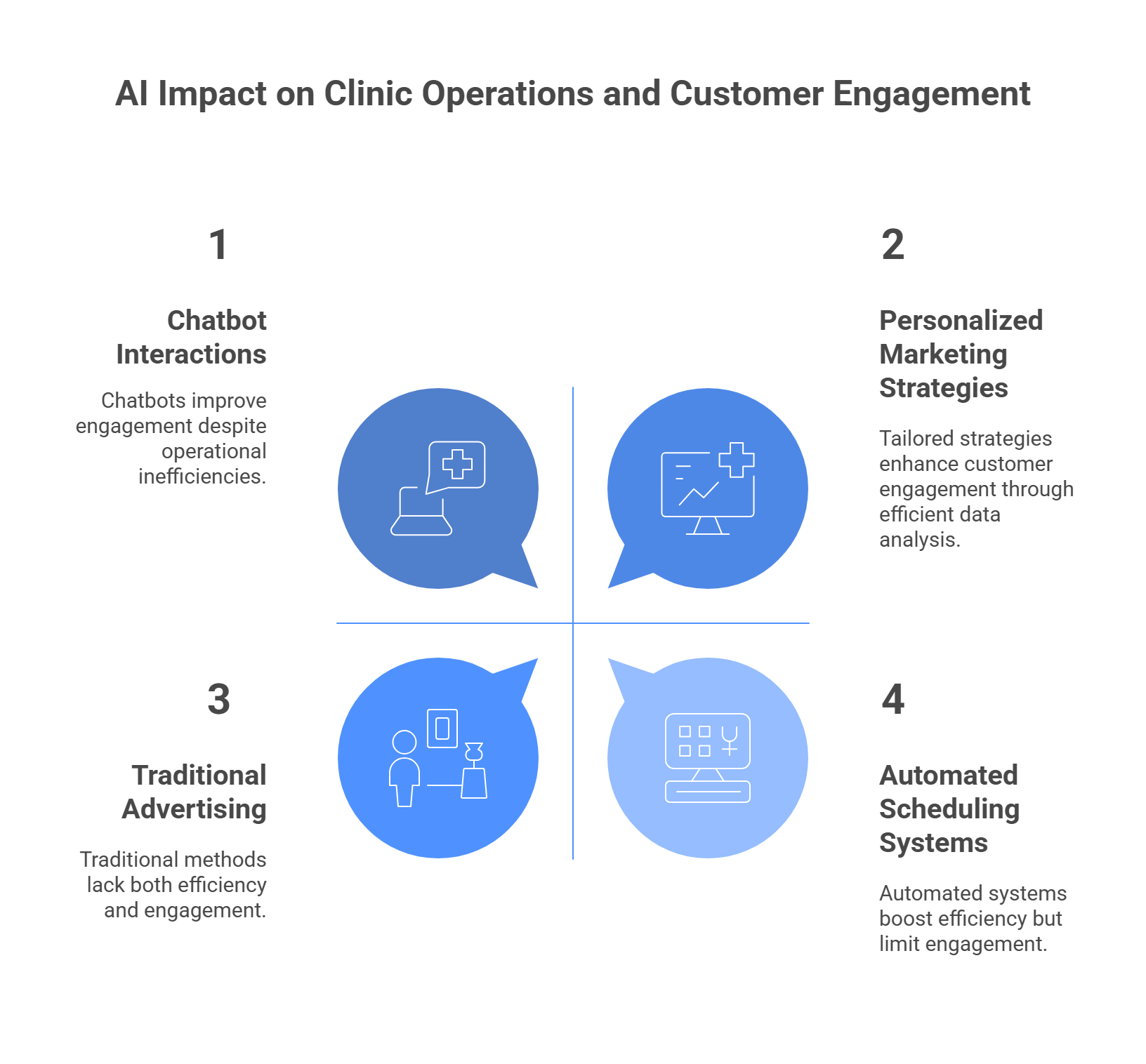 How artificial intelligence agents help medical and beauty clinics attract customers?