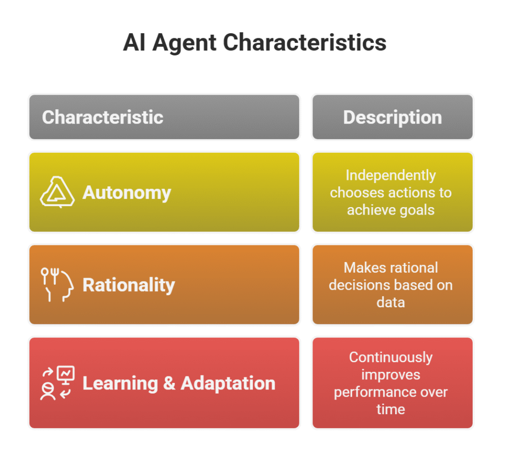 Simplifying Business Operations with AI Agents