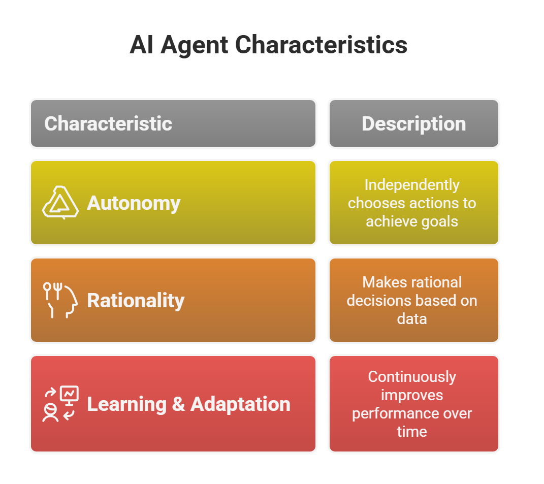 Simplifying Business Operations with AI Agents