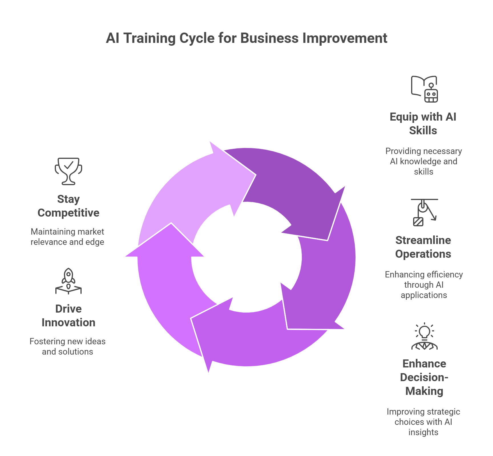 Training companies to work with artificial intelligence that improves your business.