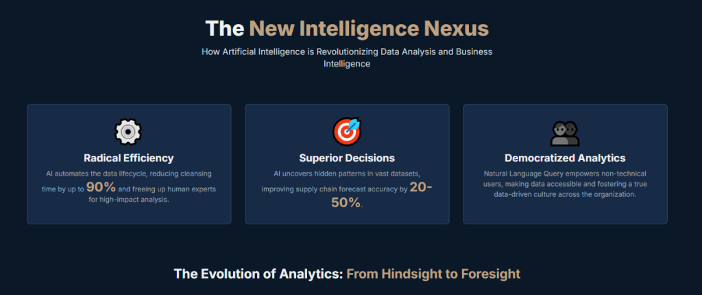 Redefining the Analytical Landscape from the Ground Up