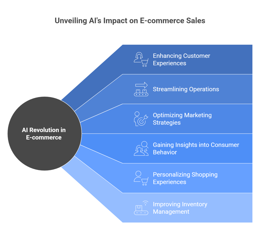 The AI Revolution in E-commerce: 9 Key Factors to Supercharge Your Sales in 2025
