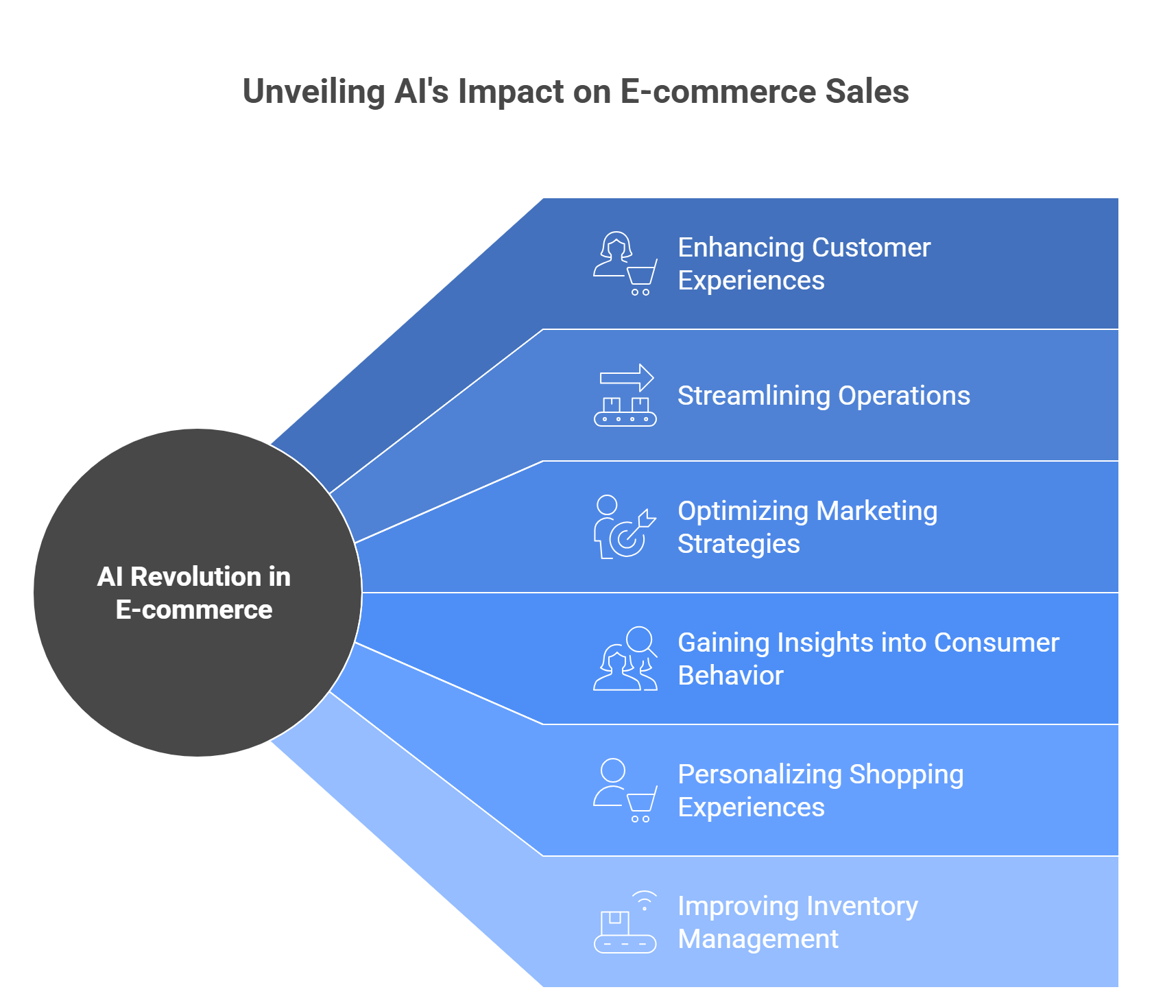The AI Revolution in E-commerce: 9 Key Factors to Supercharge Your Sales in 2025