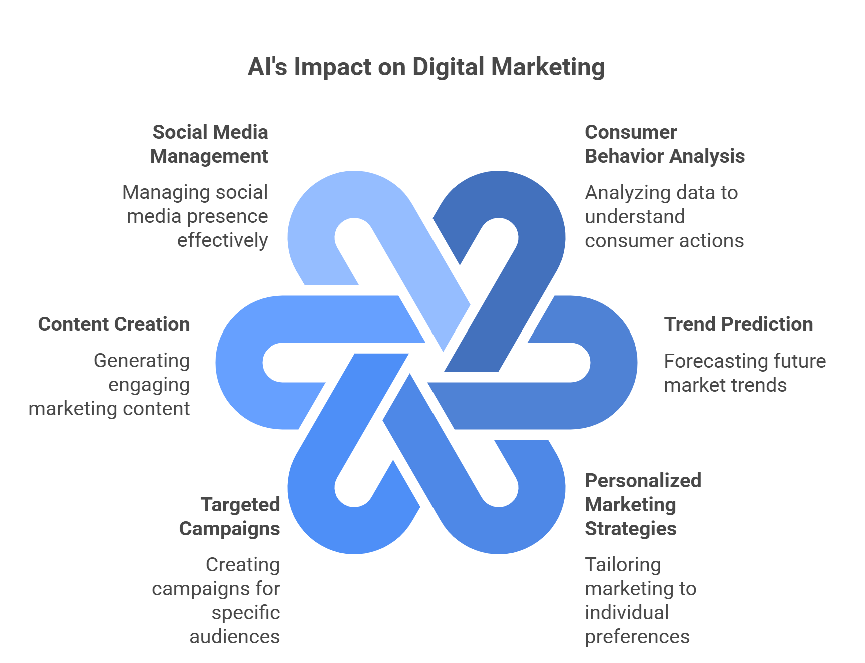 How artificial intelligence agents help digital marketing and advertising agencies attract customers