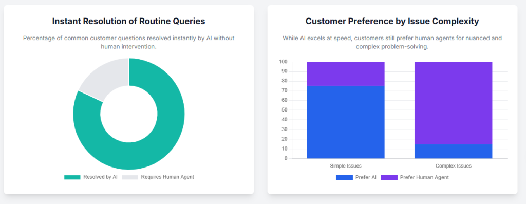 The Customer Experience Angle