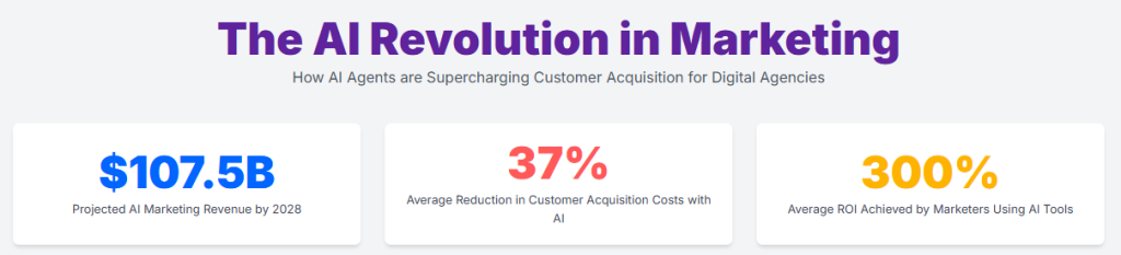 The AI Revolution in Marketing