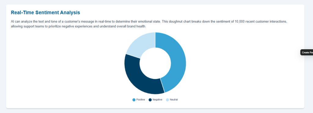 Real-Time Sentiment Analysis

