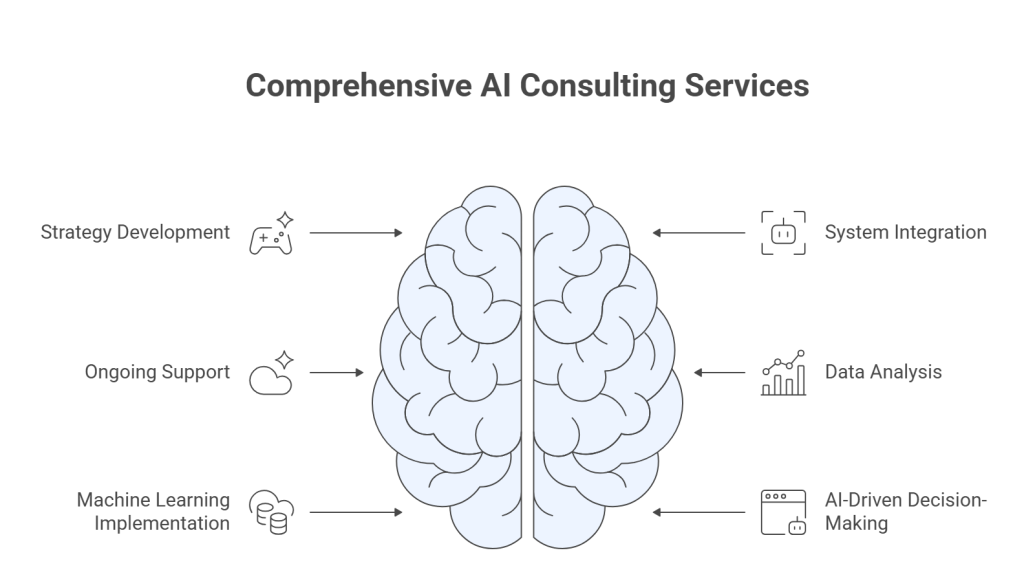 Artificial Intelligence Consulting Services