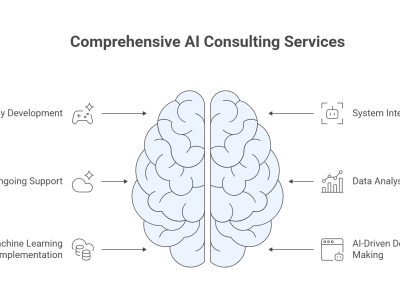 Artificial Intelligence Consulting Services