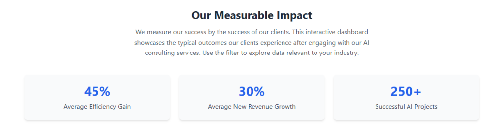 Our Measurable Impact