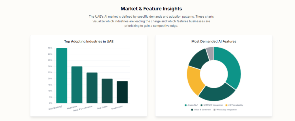 Market & Feature Insights
