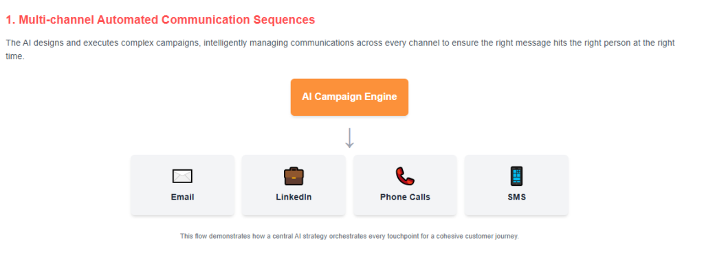 Key Functions in Action