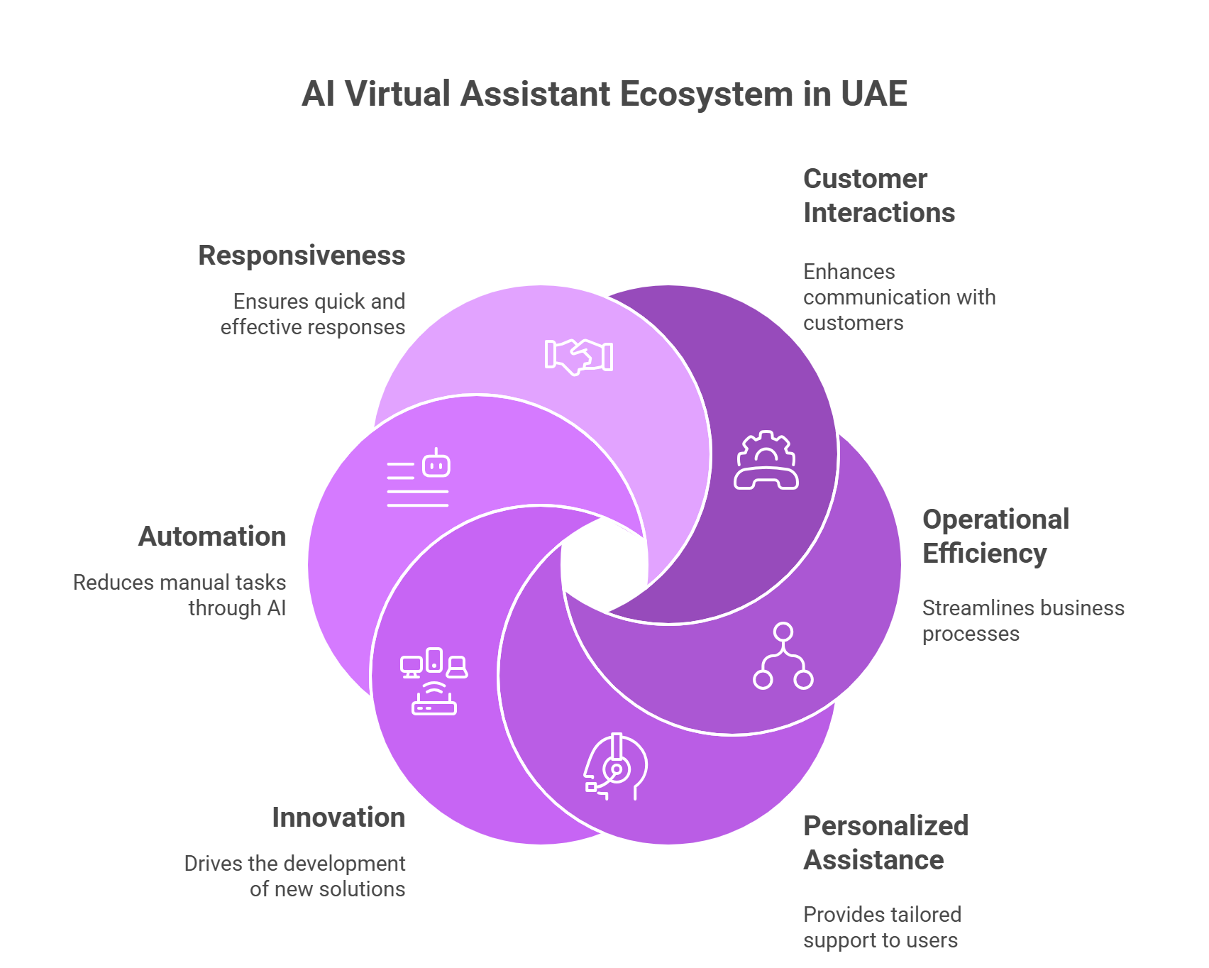 AI Virtual Assistant Softwares In UAE  create ai voice agent dubai  