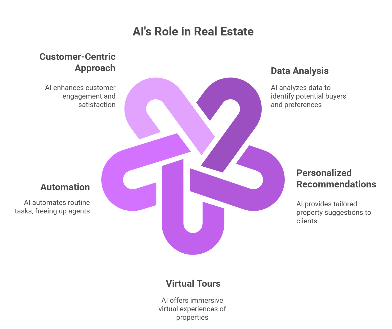 How do AI agents help real estate attract customers