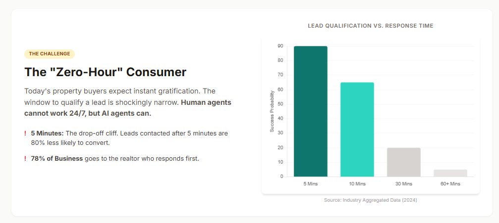 The "Zero-Hour" Consumer
