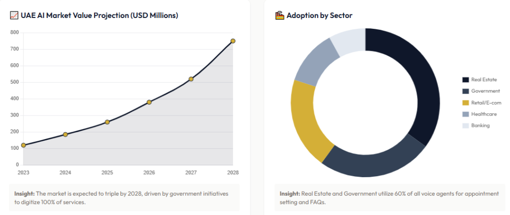 AI Virtual Assistants in the UAE
